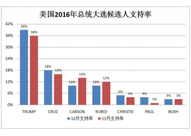 【年终特刊】2016年大事件盘点与前瞻