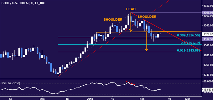 Crude Oil Price Rise Fades on US Output Bets, API and IEA on Tap