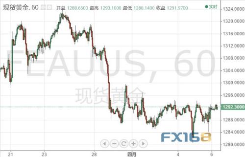 金价低位鏖战！特朗普再恳请美联储降息 黄金春天不远？
