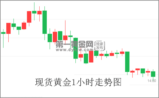 现货黄金1小时走势图.jpg