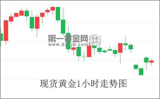 现货黄金1小时走势图.jpg