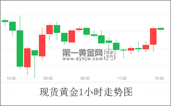 现货黄金1小时走势图.jpg