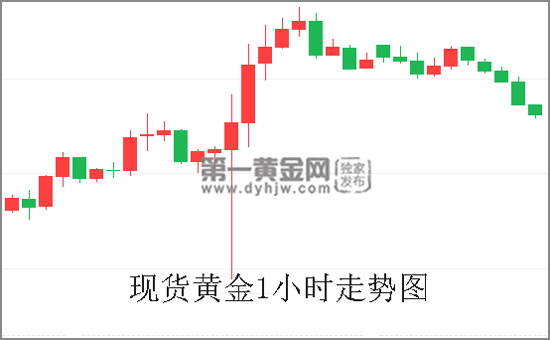 现货黄金1小时走势图.jpg