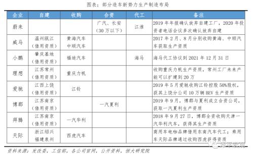 中国新能源汽车发展报告2020：资本市场大爆发
