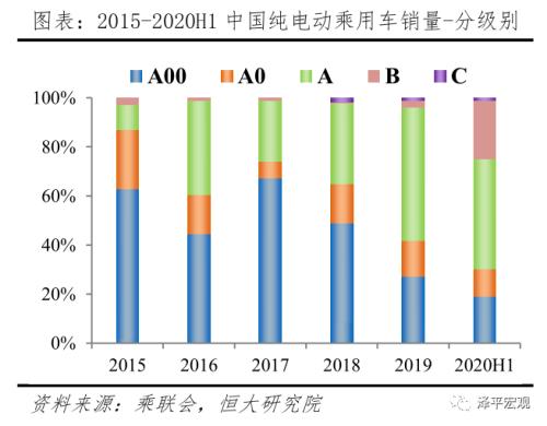 中国新能源汽车发展报告2020：资本市场大爆发