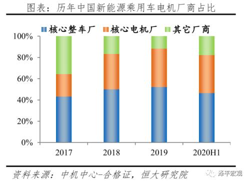 中国新能源汽车发展报告2020：资本市场大爆发