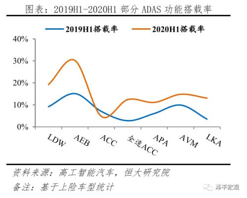 中国新能源汽车发展报告2020：资本市场大爆发