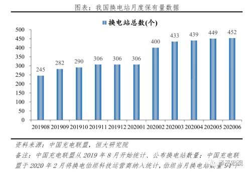 中国新能源汽车发展报告2020：资本市场大爆发