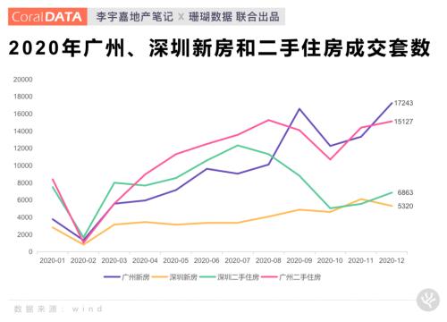 楼市抱团“核心资产”，2021年还有行情吗？
