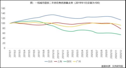楼市抱团“核心资产”，2021年还有行情吗？