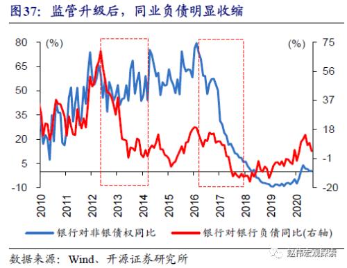 重磅深度 | 银行“表”与“里”，二十年之大变局（开源证券·赵伟）