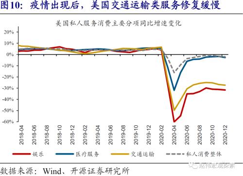 赵伟：10Y美债破2%风险之再论（开源证券）
