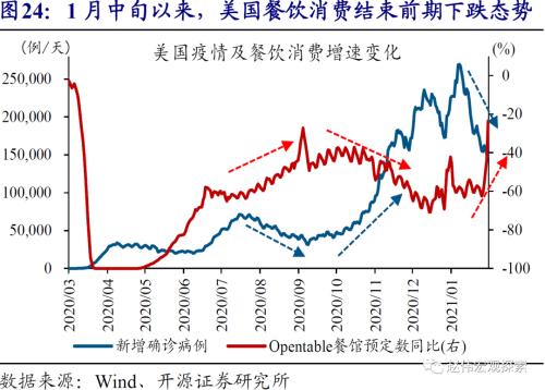 赵伟：10Y美债破2%风险之再论（开源证券）