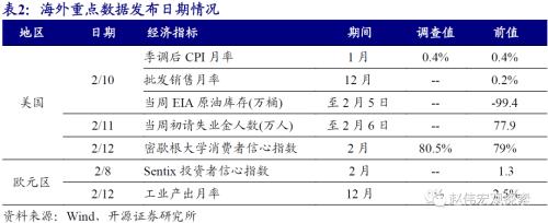 赵伟：10Y美债破2%风险之再论（开源证券）