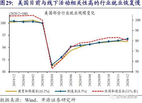 赵伟：10Y美债破2%风险之再论（开源证券）