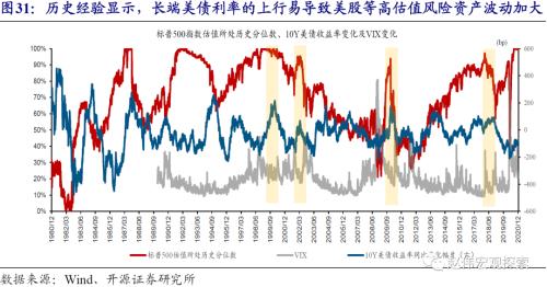 赵伟：10Y美债破2%风险之再论（开源证券）