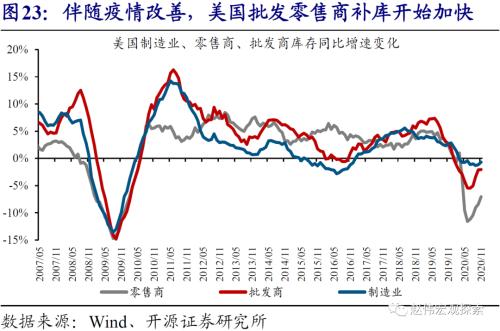 赵伟：10Y美债破2%风险之再论（开源证券）