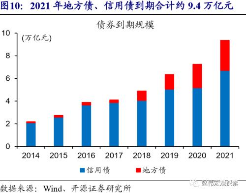 赵伟：流动性的“风向标”？（开源证券）