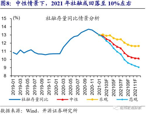 赵伟：流动性的“风向标”？（开源证券）