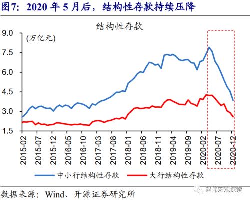 赵伟：地方债放量，对流动性冲击？（开源证券）