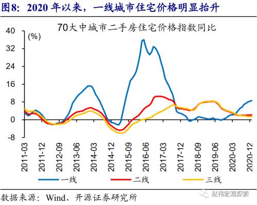 赵伟：地方债放量，对流动性冲击？（开源证券）