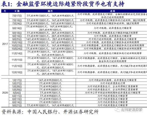 赵伟：地方债放量，对流动性冲击？（开源证券）
