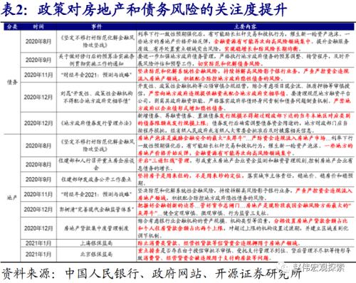 赵伟：地方债放量，对流动性冲击？（开源证券）