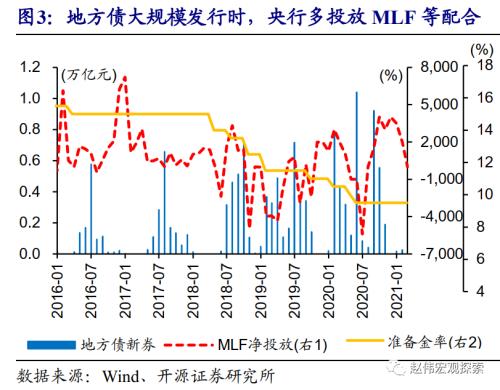 赵伟：地方债放量，对流动性冲击？（开源证券）