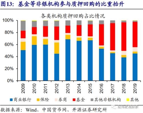 赵伟：地方债放量，对流动性冲击？（开源证券）