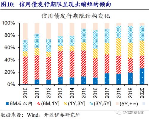 赵伟：地方债放量，对流动性冲击？（开源证券）