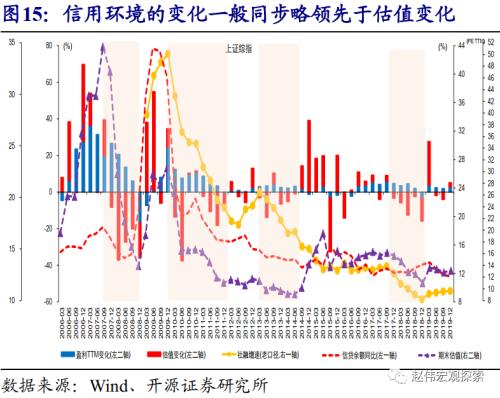 赵伟：地方债放量，对流动性冲击？（开源证券）