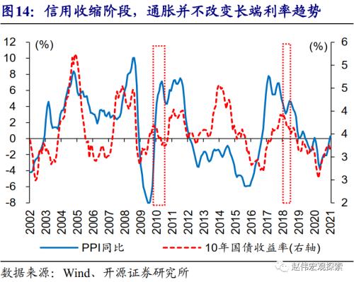 赵伟：地方债放量，对流动性冲击？（开源证券）