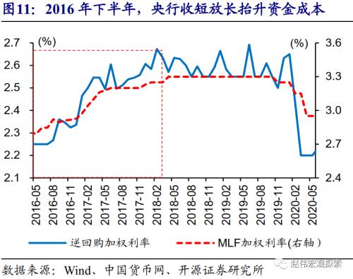 赵伟：地方债放量，对流动性冲击？（开源证券）