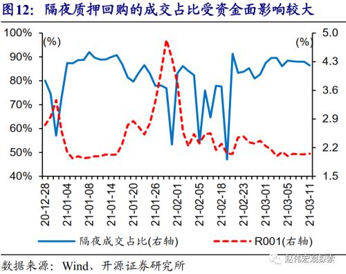 赵伟：地方债放量，对流动性冲击？（开源证券）
