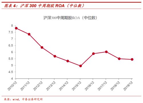 周期股估值修复与H股、B股配置价值