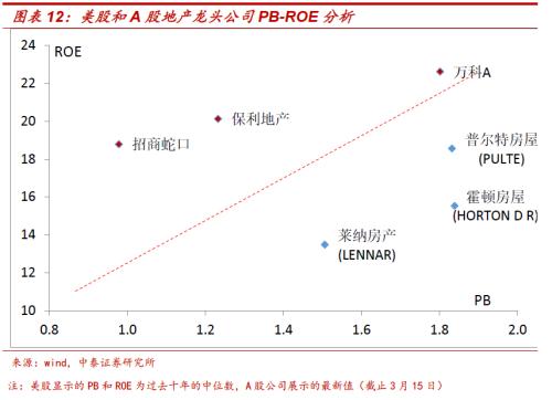 周期股估值修复与H股、B股配置价值