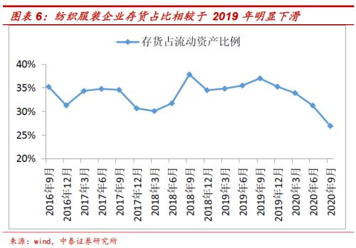 周期股估值修复与H股、B股配置价值