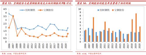周期股估值修复与H股、B股配置价值