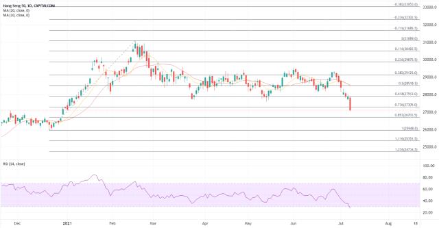ATFX：央行年内首次释放降准信号，关注内银股修复行情